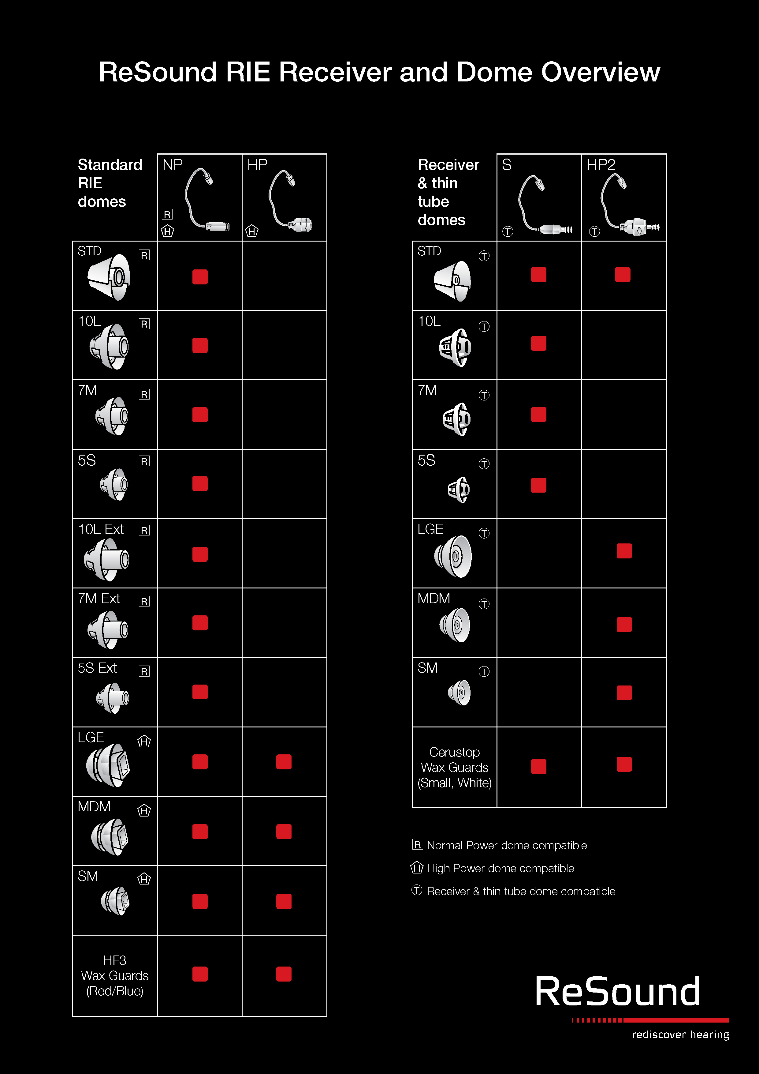 RIE ReSound & Danalogic IFit Hearing Aid RIE Receiver Tubes Connevans