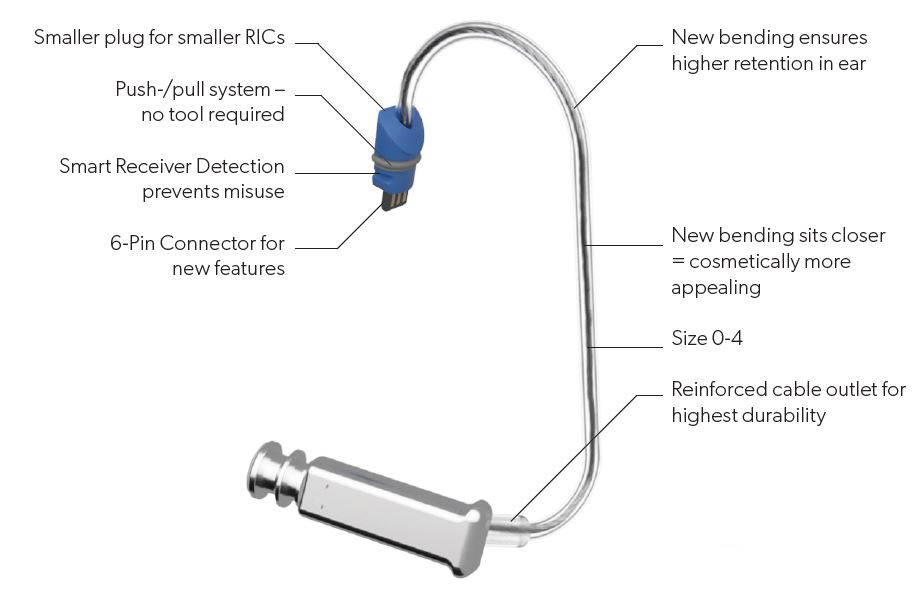 Signia miniReceiver 3.0